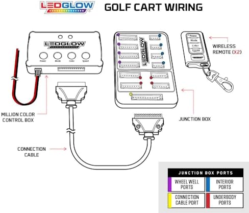 LEDGlow 12pc Million Color LED Golf Cart Underglow Kit for 12V 6-Seater