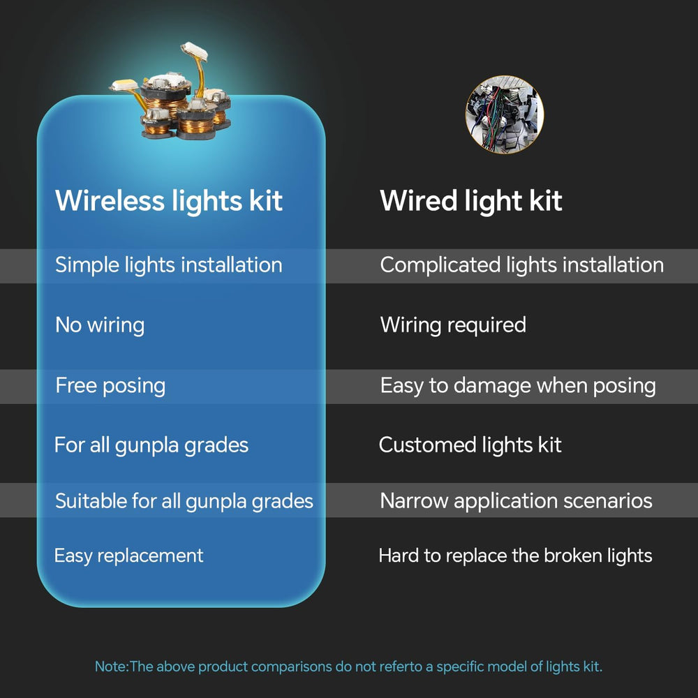 LBASE Wireless LED Light Set with Display Base for Gundam Kits