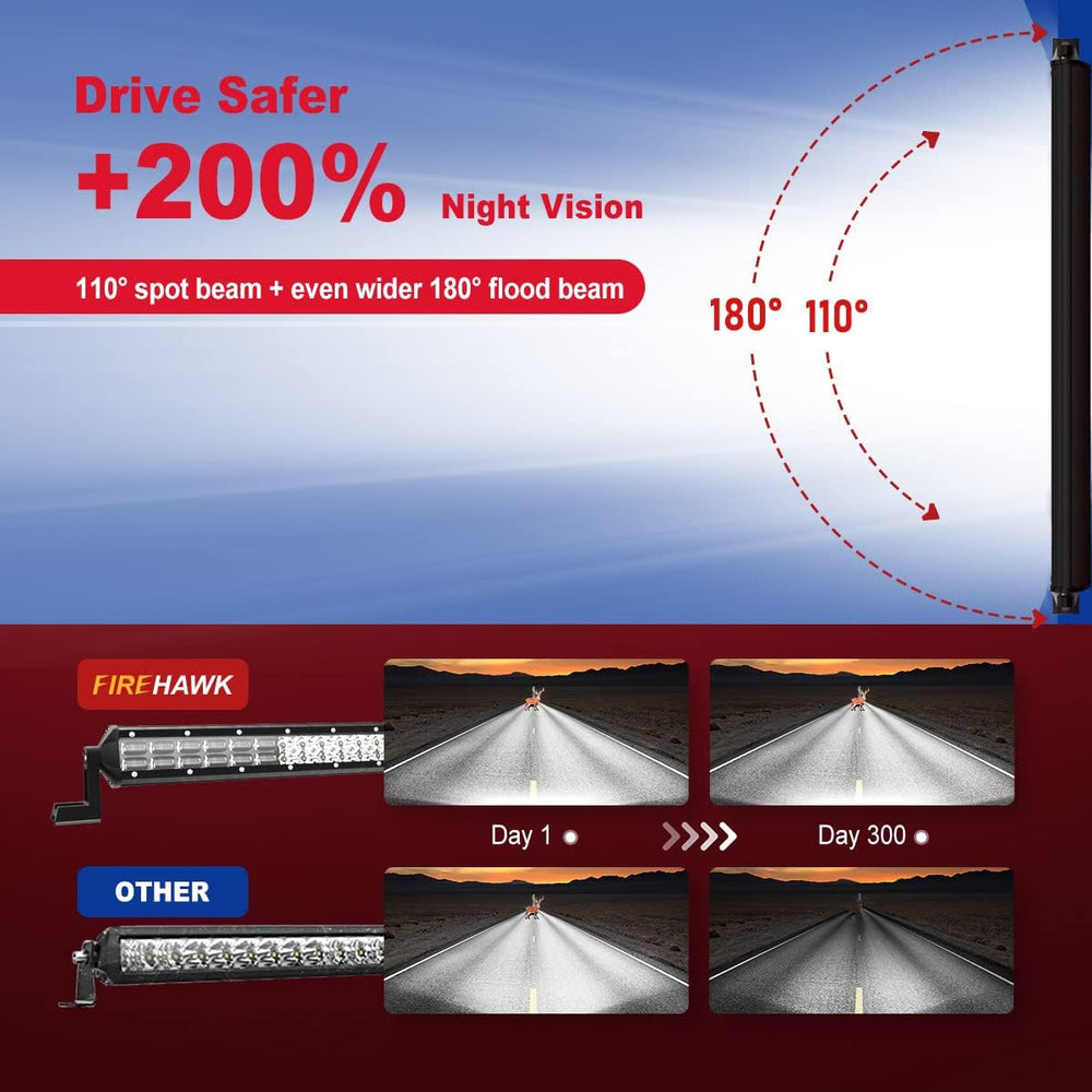 Firehawk LED Light Bar 7 Inch 40,000LM 2PCS, 2026 New Japanese Chips, Spot Fl...