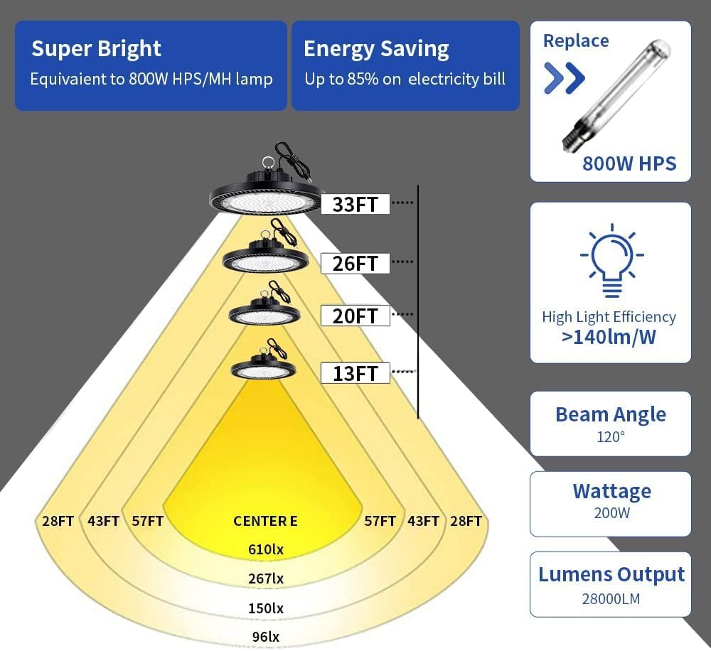 LED High Bay Light, 200W 28000lm 5000K High Bay Led Shop Light with Plug 5