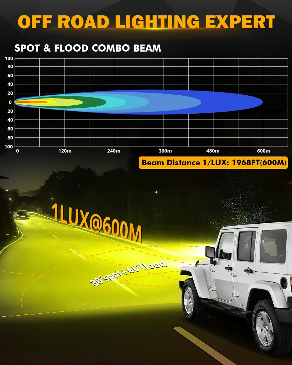 Auxbeam LED Pod Light, 3.5 Inch Amber Round Off-Road Fog Lights