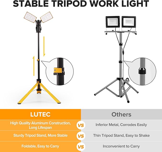 LUTEC 【Upgraded】 6290Pro 15000 Lumen 105 Watt Dual-Head LED Work Light