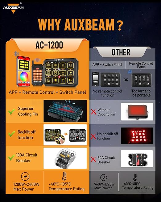 Auxbeam 12 Gang Switch Panel Bluetooth RGB AC-1200