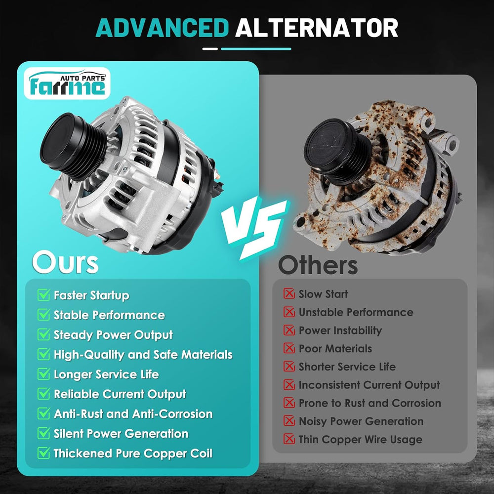 11383 Car Alternator Fit for Chrysler 300 2008-2012