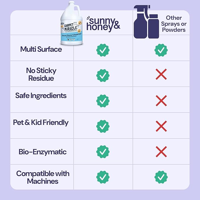 Sunny & Honey Carpet Cleaner Shampoo