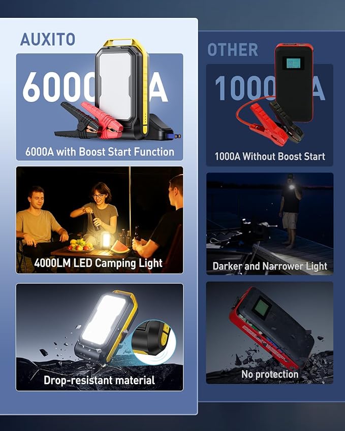 AUXITO Jump Starter: 6000A Car Portable-Battery Jumper Box