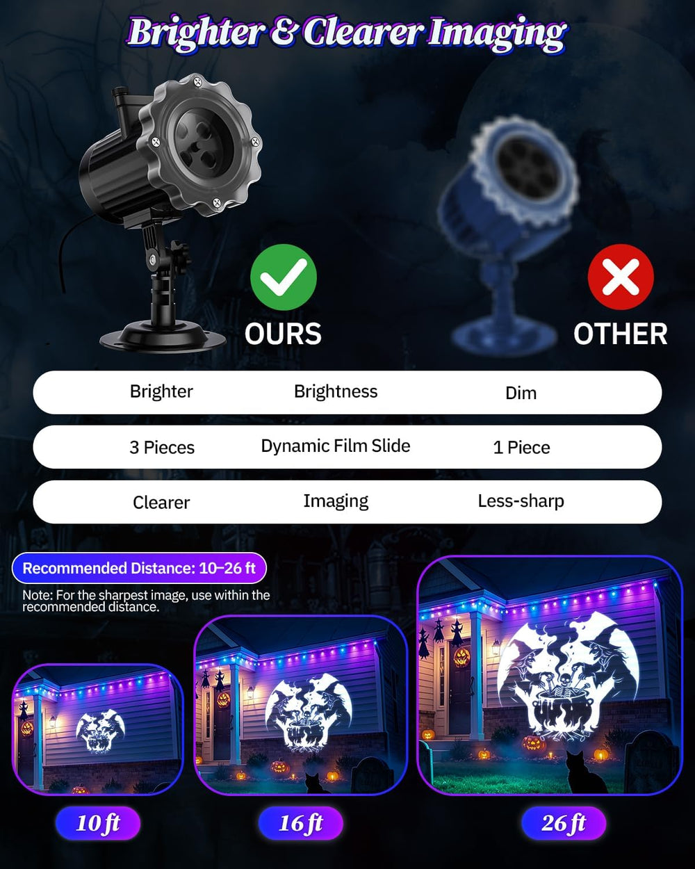 3 in 1 Halloween Projector Lights, Dynamic Halloween Projector Outdoor