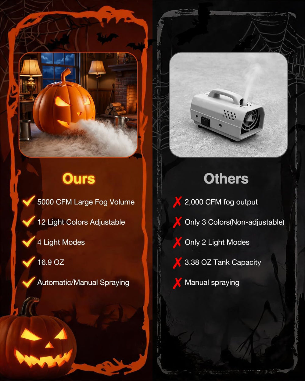 HOPOCO Halloween Pumpkin Fog Machine with 12 LED Colors & 4 Light Modes