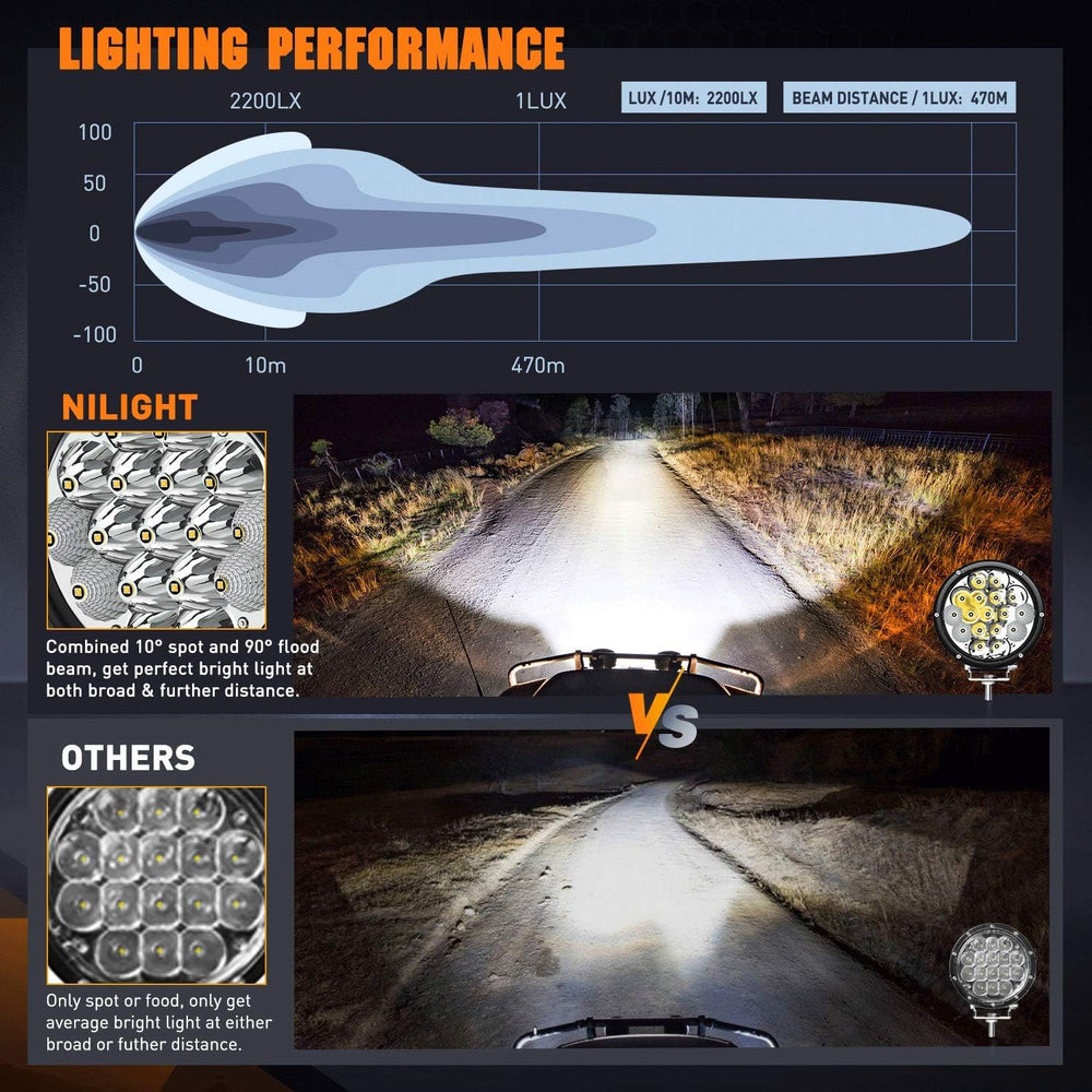 Nilight Pro Series 2PCS 7 Inch Round LED Driving Offroad Light 85W 10200LM