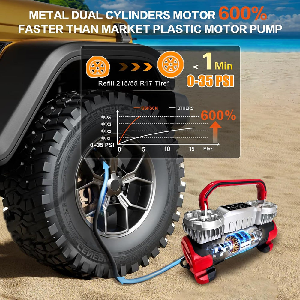 GSPSCN Digital Tire Inflator 12V Heavy Duty Metal Portable Air Compressor