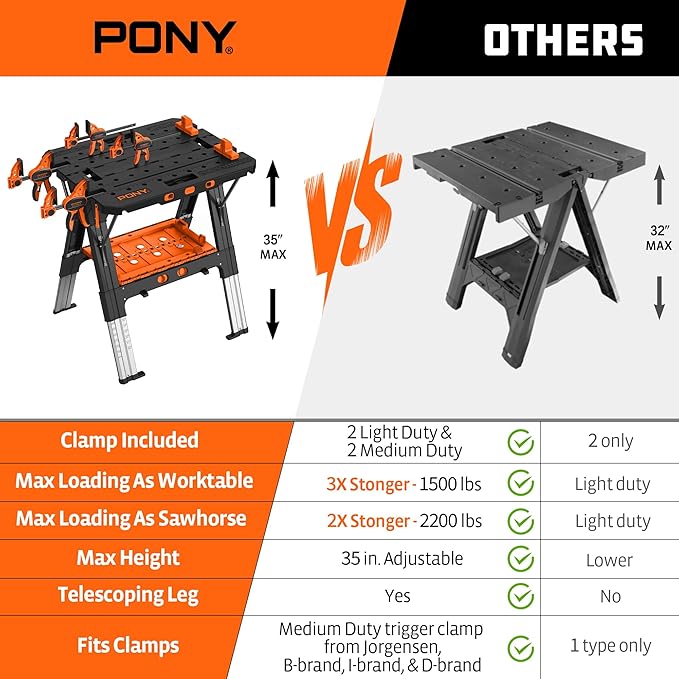 Pony Portable Folding Work Table, 2-in-1 as Sawhorse & Workbench, 31” W×25”