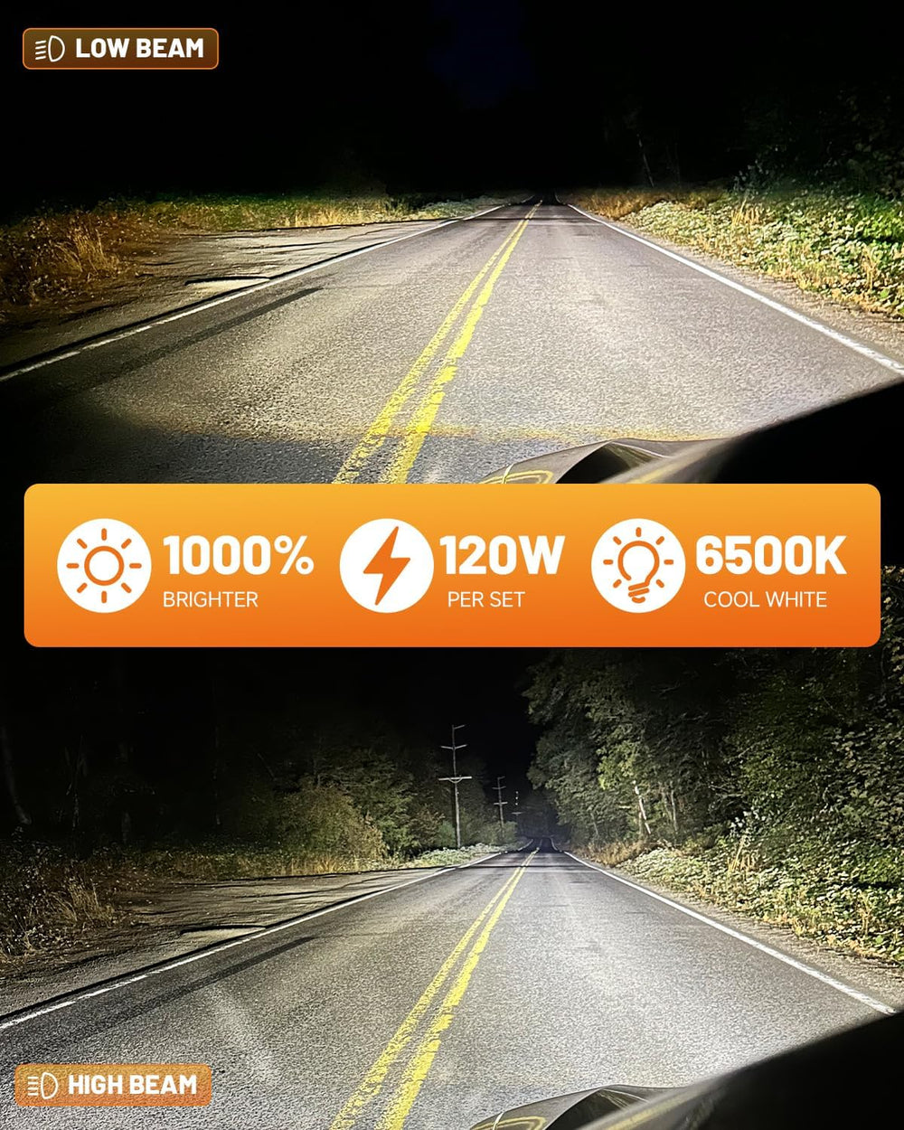 Fahren New-Gen & Mordern H11 Bulbs, 1000% 45000LM Upgrade Brightness, H9 ...