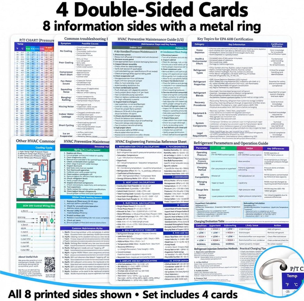 HVAC Quick Reference Cards for Refrigerant Charging