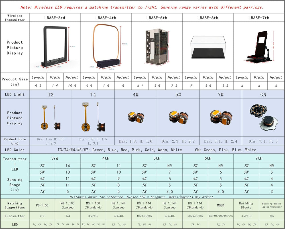LBASE Wireless LED Light Set with Display Base for Gundam Kits