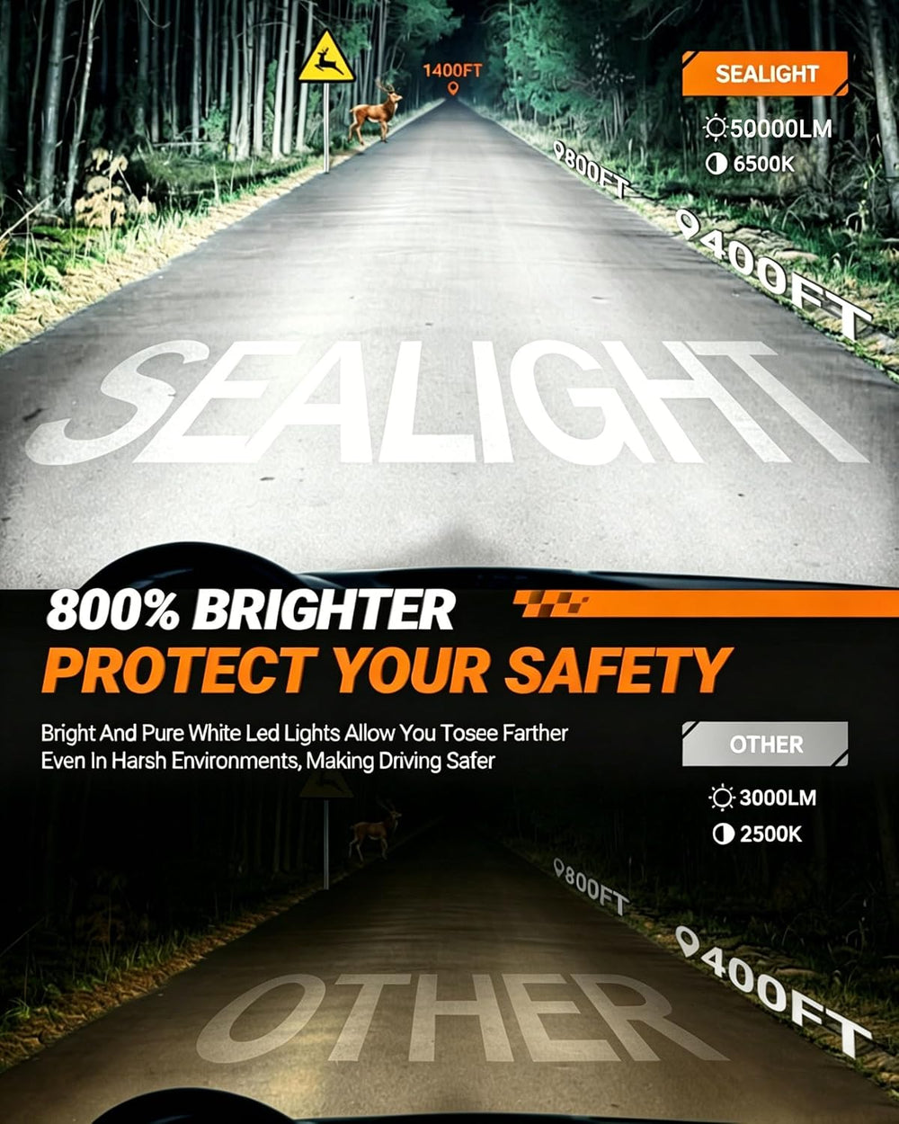 SEALIGHT H4/9003/HB2 LED Bulbs, 50000LM 900% Super Brighter, 1:1 Size, 6500K ...