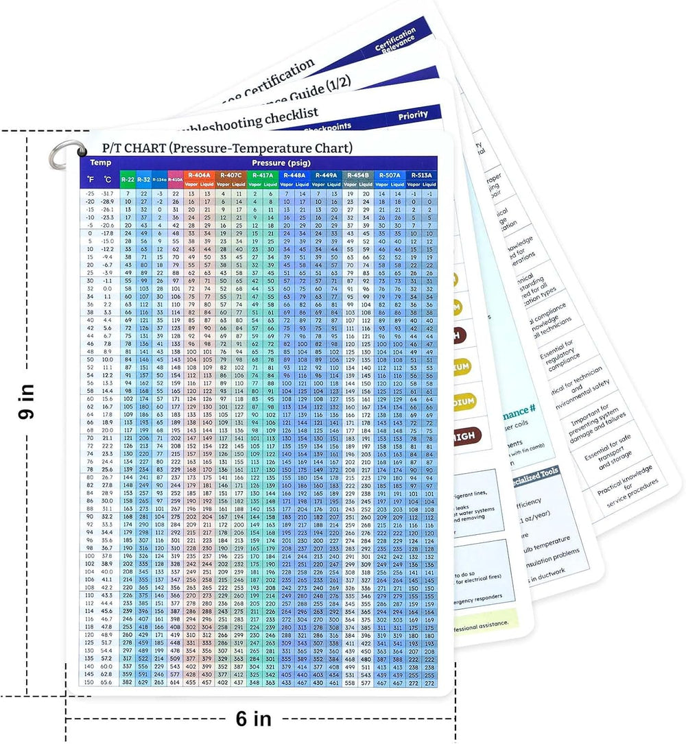 HVAC Quick Reference Cards for Refrigerant Charging
