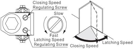 global door controls compact commercial door closer in, package contents