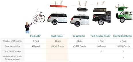 harken hoister ceiling mounted garage storage pulley system, package contents