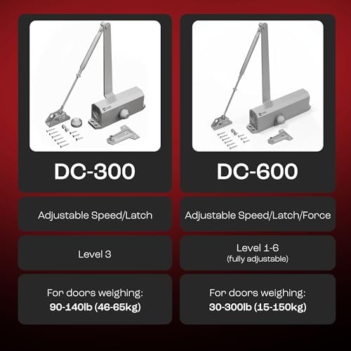 primeware dc-300 adjustable automatic door closers for home, front angle view