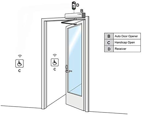 handicap door opener for disabled people, low energy, front angle view