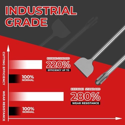 4-piece 18" sds max chisel set for concrete, side view