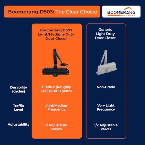 boomerang d503 light/medium-duty designer auto commercial door closer, view 9