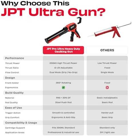 jpt caulking gun, 440 lbs high thrust, 10, package contents