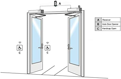 olideauto automatic dual door operator, auto open doors, close-up detail