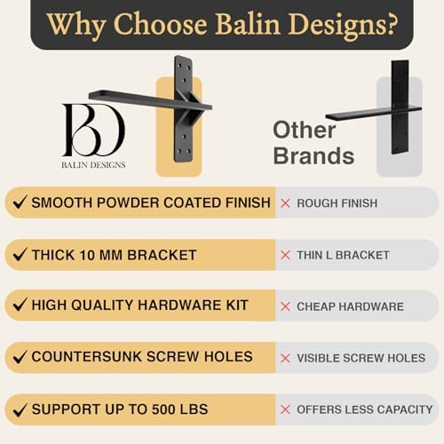 12 inch floating countertop support brackets by balin, package contents