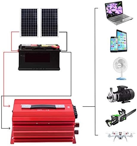 BESTEK 2000W Power Inverter 3 AC Outlets DC 12V to 110V AC Car Power Converter - Image 7