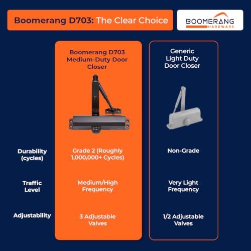 boomerang d703 medium-duty designer auto commercial door closer, view 9