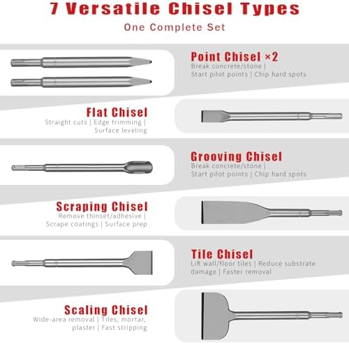 sds plus chisel set with case, 10-inch rotary showing dimensions