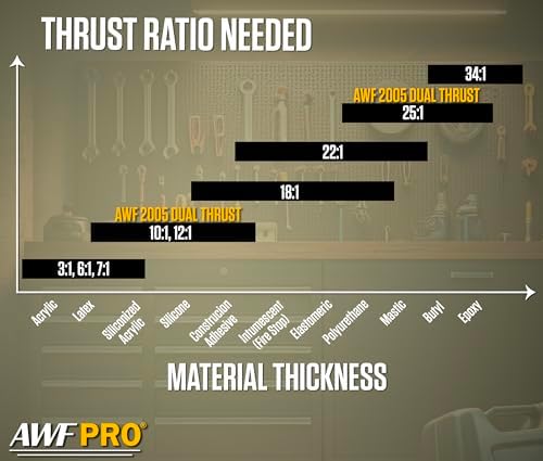 awf pro 10 oz dual thrust caulk gun, front angle view