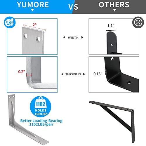 yumore countertop support bracket, heavy duty 5mm l, close-up detail