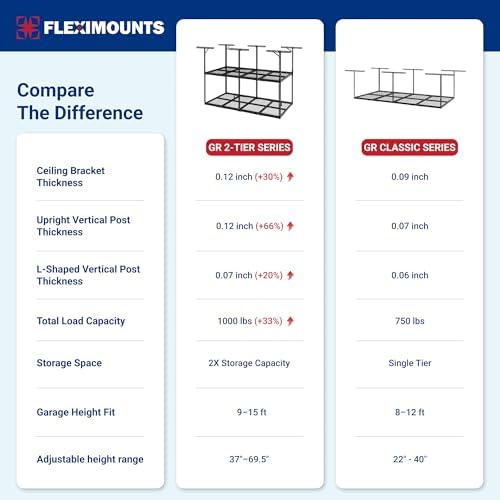 fleximounts 4x8 2-tier overhead ceiling garage storage rack, close-up detail