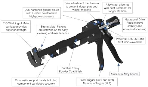 226 series heavy duty caulking gun – 13oz on a desk or shelf