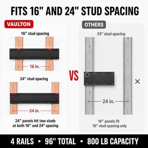 vaulton 96" garage wall organizer, metal tool rack, side view