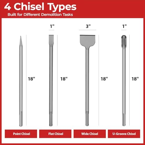4-piece 18" sds max chisel set for concrete, package contents