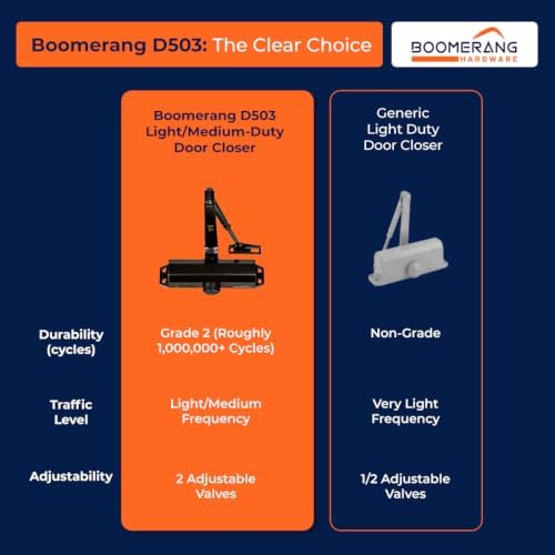 boomerang d503 light/medium-duty designer auto commercial door closer, view 9