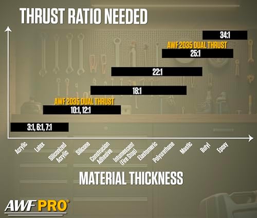 awf pro 29 oz dual thrust caulk gun, front angle view