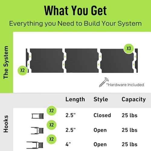 gator magnetics wall kit: 3 panels, 6 magnetic, close-up detail