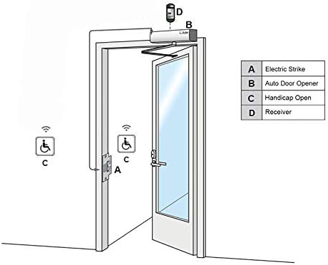 olideauto swing door operator automatic for the disabled,commercial, side view