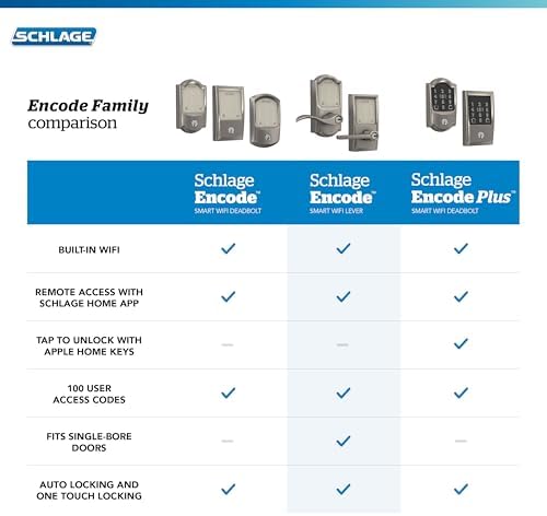 schlage encode smart wifi lock, lever handle, camelot, view 9