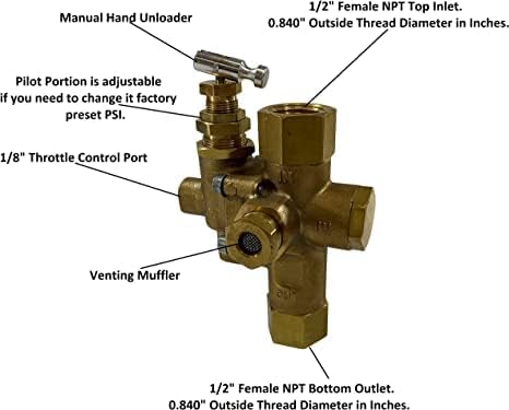 1/2" npt combination pilot, unloader, check valve plus shown in use