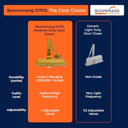 boomerang d703 medium-duty designer auto commercial door closer, view 9