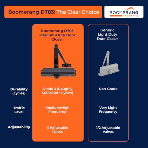boomerang d703 medium-duty designer auto commercial door closer, view 9