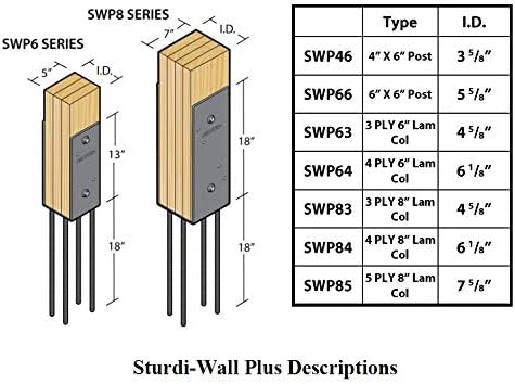 swp63 | sturdi-wall plus wet set bracket 3-ply, package contents
