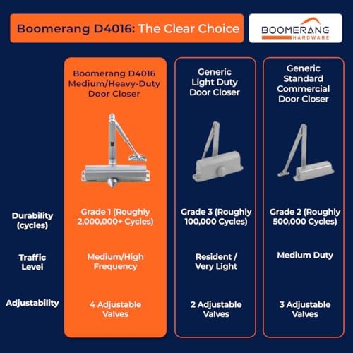 boomerang d4016 medium/heavy-duty designer auto commercial door closer, view 9