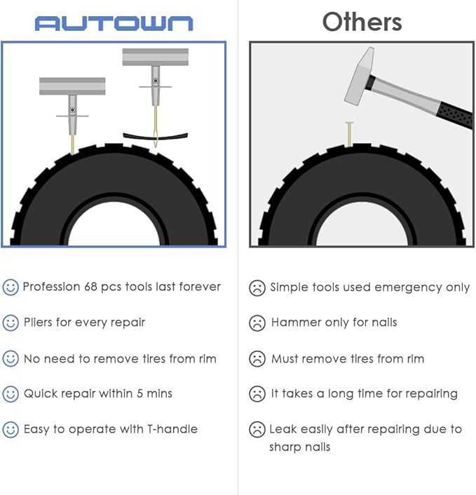 Tire Repair Kit - Image 3