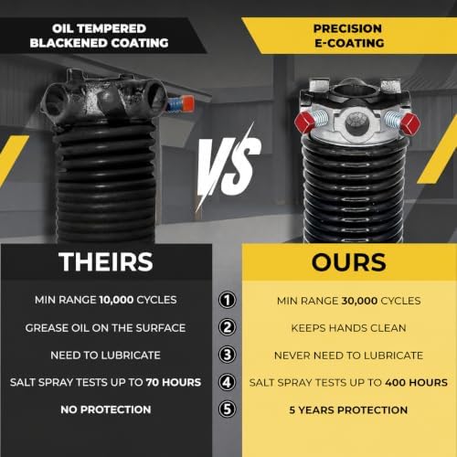 garage door torsion spring 192x2x24 torsion springs for, close-up detail